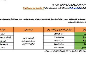 جزئیات طرح پیش فروش شاهین، کوئیک و ساینا سایپا ویژه عید سعید فطر اعلام شد + جدول