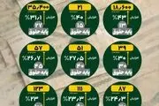 اعلام زمان‌بندی بارگذاری لیست‌های حقوق فروردین‌ماه 1405