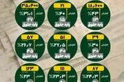 اعلام زمان‌بندی بارگذاری لیست‌های حقوق فروردین‌ماه 1405
