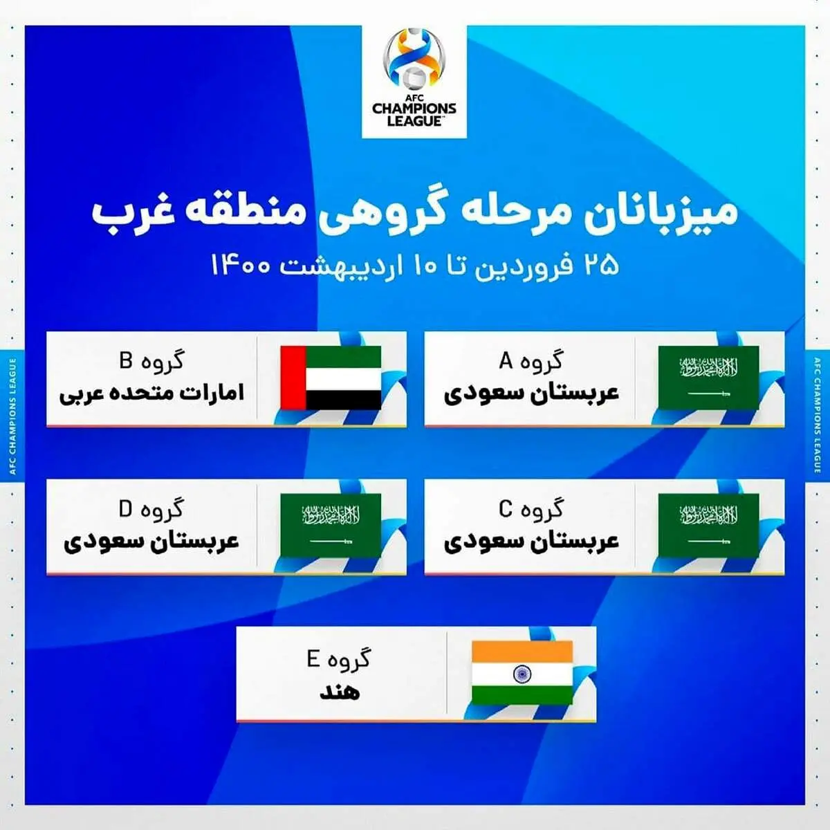 فوتبال ایران قربانی سازش قطر و عربستان