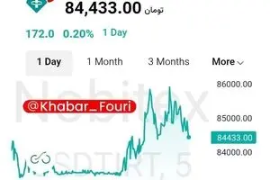 دلار مرکز مبادله امروز چند شد؟