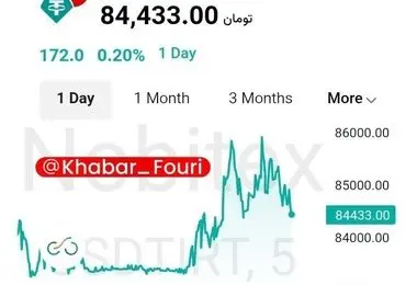 دلار مرکز مبادله امروز چند شد؟