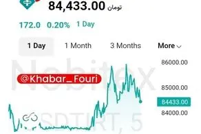 چرا دلار در زمان جنگ ارزان شد؟
