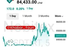  اطلاعیه جدید از نحوه فعالیت بورس در ایام عید نوروز