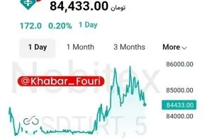  اطلاعیه جدید از نحوه فعالیت بورس در ایام عید نوروز