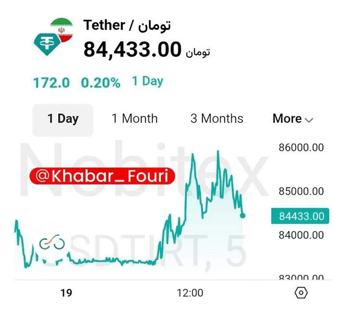 دلار مرکز مبادله امروز چند شد؟