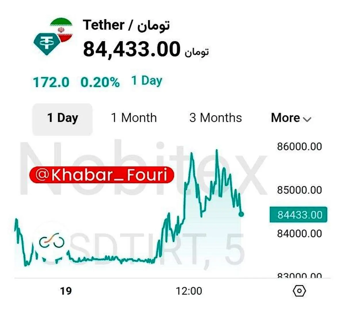 دلار مرکز مبادله امروز چند شد؟