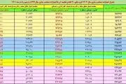 جدول متناسب‌سازی حقوق بازنشستگان