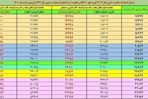 جدول متناسب‌سازی حقوق بازنشستگان