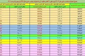 جدول متناسب‌سازی حقوق بازنشستگان