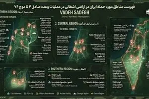 فهرست مناطق مورد حمله ایران در اراضی اشغالی در عملیات وعده صادق ۴ تا موج ۷۶ + عکس 