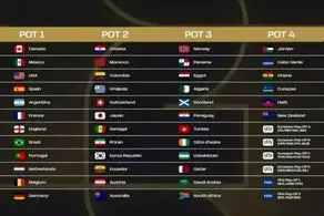 سیدبندی جام‌جهانی ۲۰۲۶؛ جایگاه ایران رسما اعلام شد