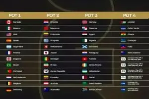 سیدبندی جام‌جهانی ۲۰۲۶؛ جایگاه ایران رسما اعلام شد