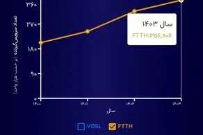 آذری جهرمی گاف رئیسی را گرفت! 