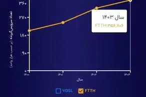 آذری جهرمی گاف رئیسی را گرفت! 