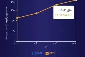آذری جهرمی گاف رئیسی را گرفت! 