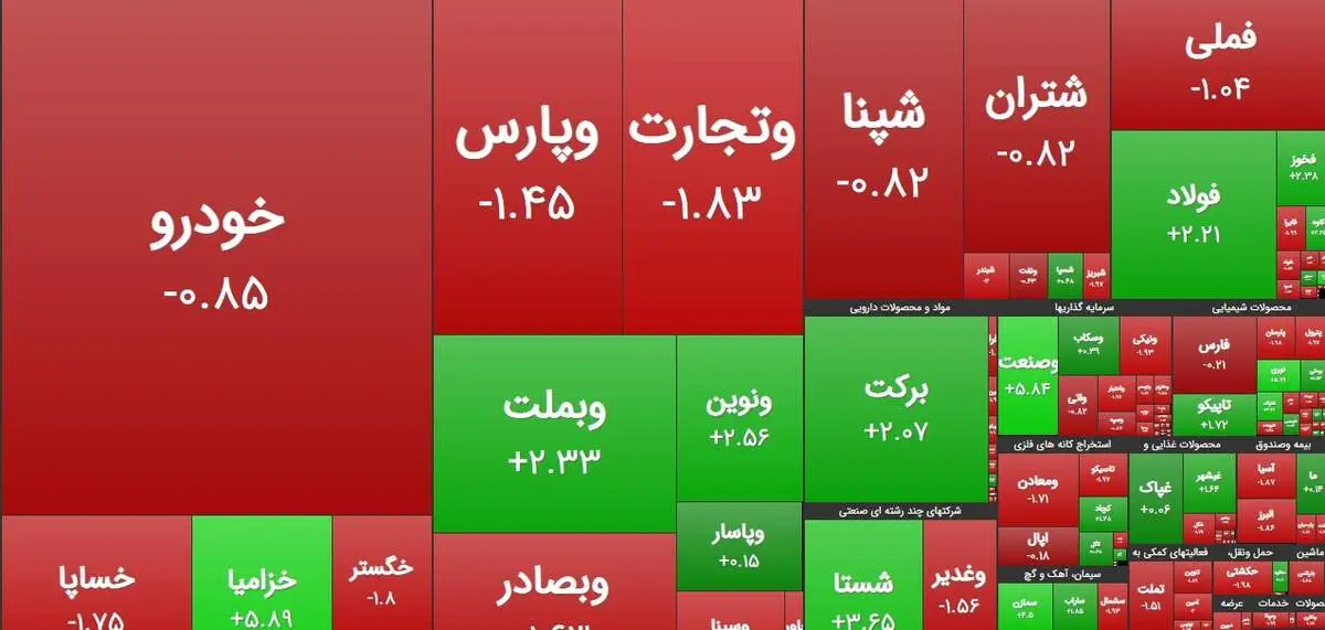 وضعیت قرمز در بورس تهران /  افت 4 هزار واحدی شاخص کل