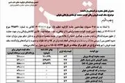 قیمت انواع گوشت تنظیم بازاری گوساله اعلام شد