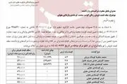 قیمت انواع گوشت تنظیم بازاری گوساله اعلام شد