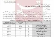 قیمت انواع گوشت تنظیم بازاری گوساله اعلام شد