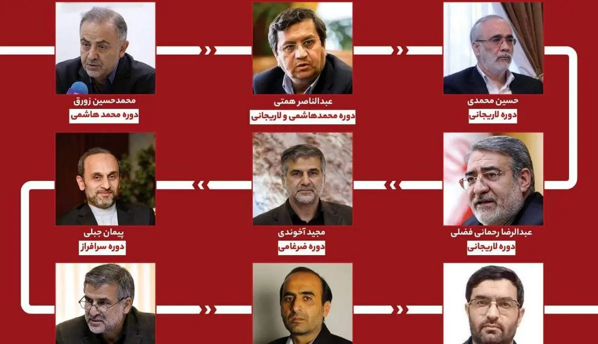 زلزله سیاسی در صداوسیما فقط با یک مصاحبه!