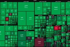 با اعلام مذاکره غیرمستقیم ایران با آمریکا بورس مثبت شد