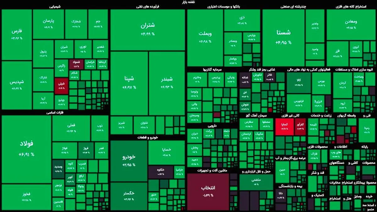 واکنش بورس و دلار به استیضاح همتی