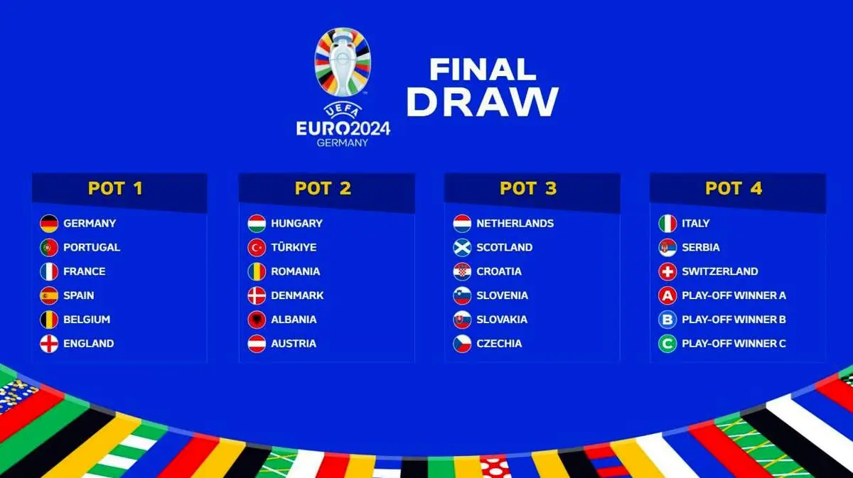 جدول بازی های جام ملت‌های اروپا 2024 یک چهارم نهایی/ ساعت بازی ها به وقت ایران