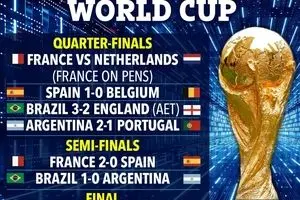 اعلام قهرمان جام جهانی 