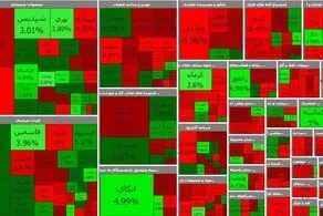 پایان سبز بورس در روز پر نوسان شاخص کل + نقشه بازار 