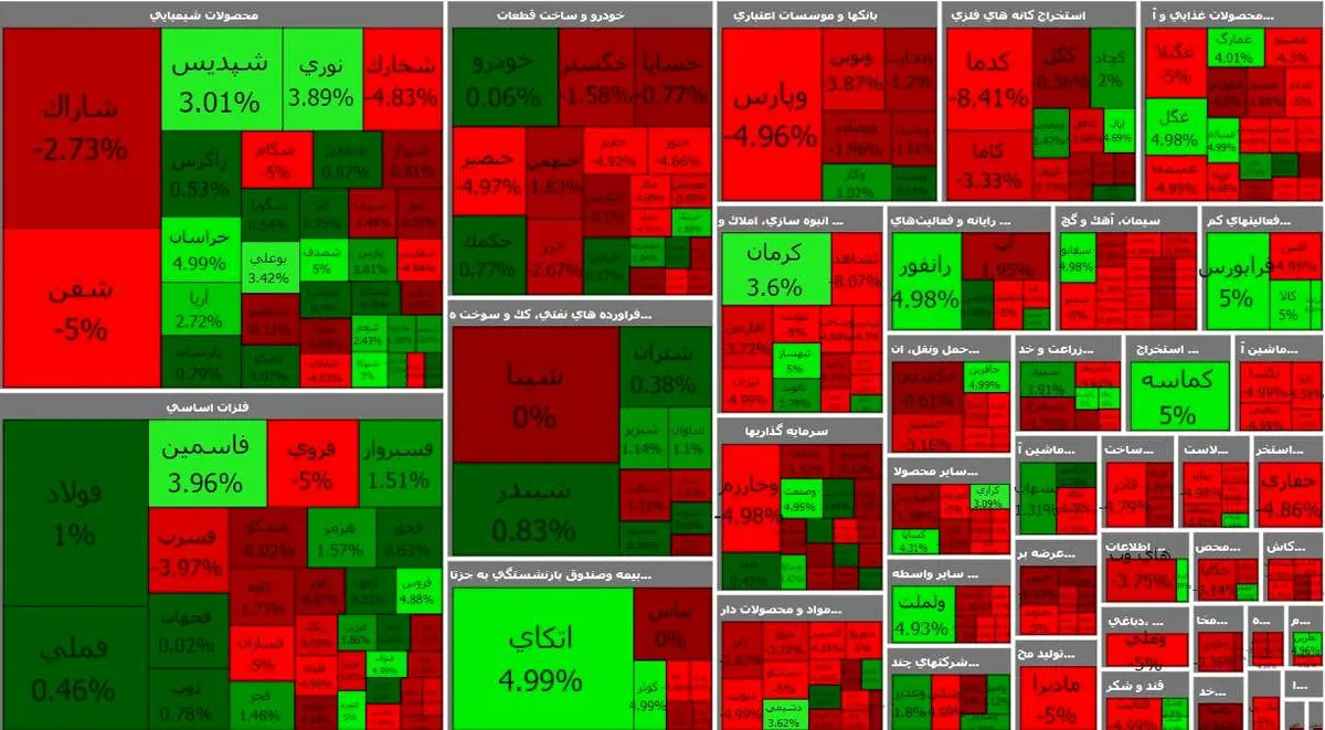 پایان سبز بورس در روز پر نوسان شاخص کل + نقشه بازار
