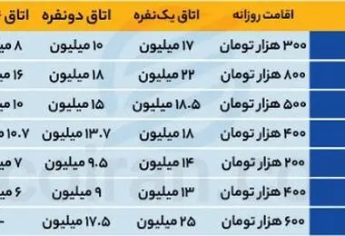 پانسیون دانشجویی در مهر ۱۴۰۵ چقدر هزینه دارد؟