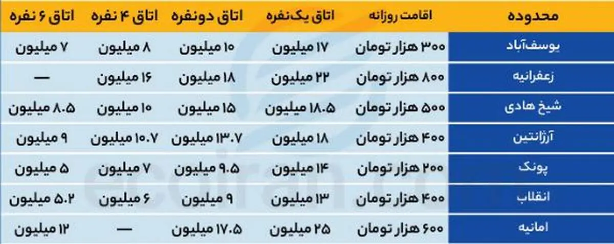 پانسیون دانشجویی در مهر ۱۴۰۵ چقدر هزینه دارد؟