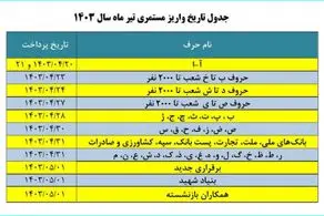 جدول جدید واریز حقوق تیرماه بازنشستگان/ تاریخ را اینجا بخوانید