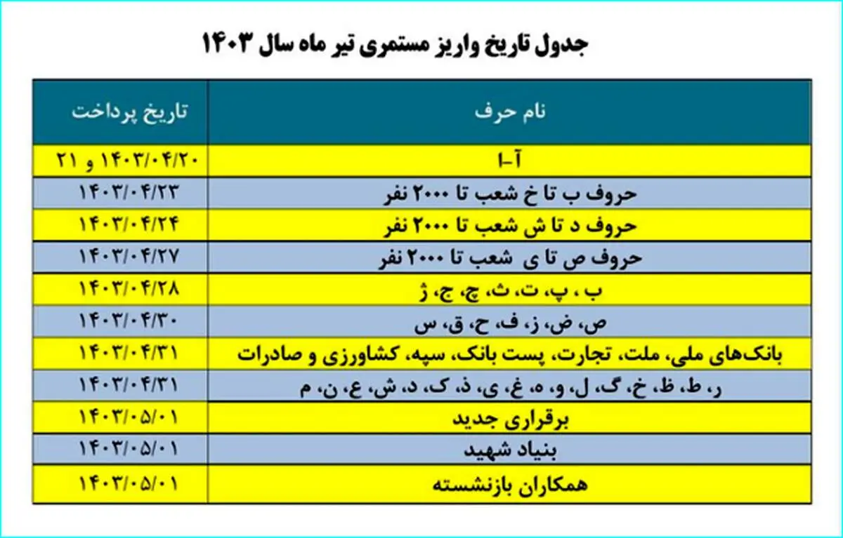 جدول جدید واریز حقوق تیرماه بازنشستگان/ تاریخ را اینجا بخوانید