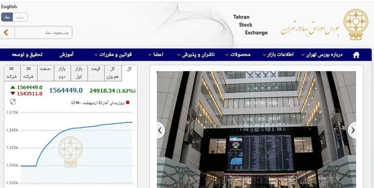 افزایش 24 هزار و 918 واحدی شاخص بورس تهران
