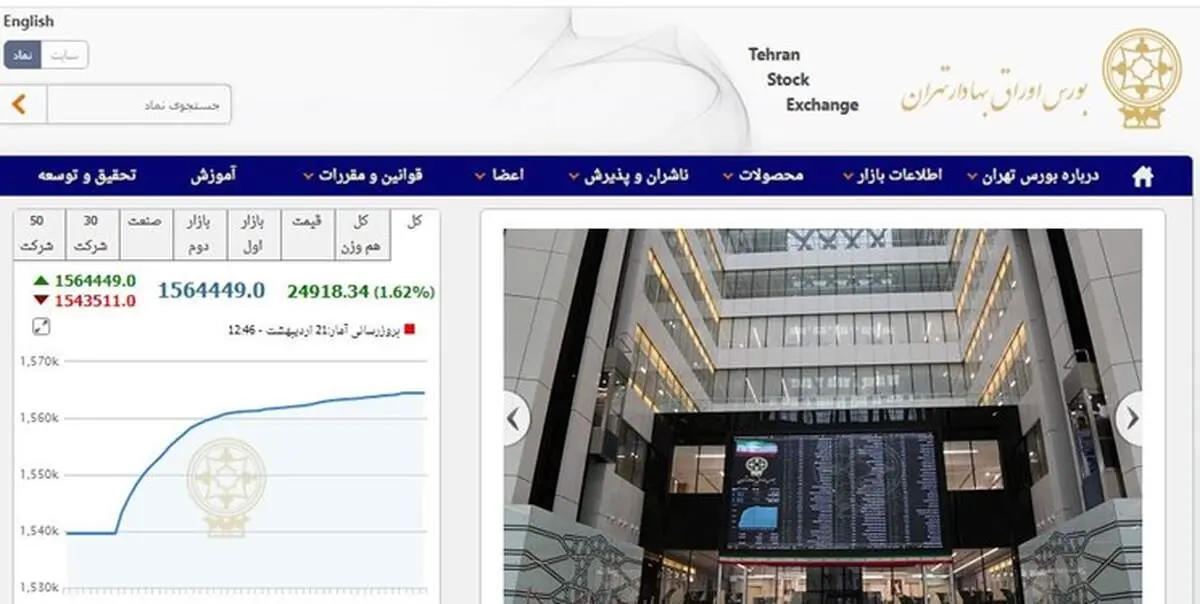 افزایش 24 هزار و 918 واحدی شاخص بورس تهران