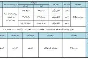 فروش ویژه نقد و اقساط کرمان موتور با مدل 1400