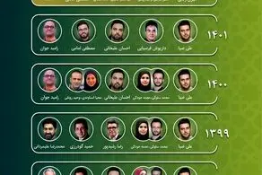 مجریان صداوسیما در لحظه سال تحویل 1402 + عکس