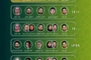 مجریان صداوسیما در لحظه سال تحویل 1402 + عکس