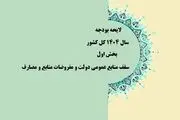 لایحه بودجه ۱۴۰۴ در کمیسیون تلفیق تصویب شد