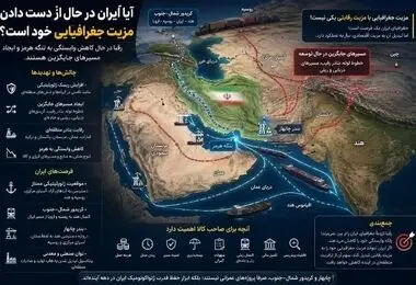 آیا ایران در حال از دست دادن مزیت جغرافیایی خود است؟