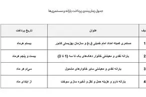 زمان واریز یارانه‌ها تغییر کرد/ جدول