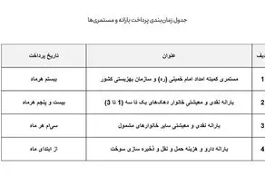 زمان واریز یارانه‌ها تغییر کرد/ جدول