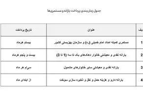 زمان واریز یارانه‌ها تغییر کرد/ جدول