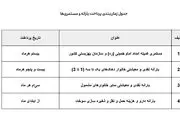 زمان واریز یارانه‌ها تغییر کرد/ جدول