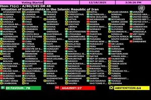 تصویب دوباره قطعنامه ضدایرانی کانادا با حمایت محدود در سازمان ملل