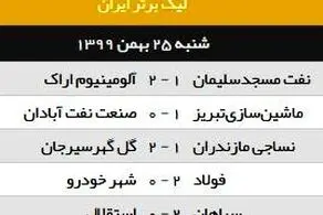 نتایج بازی های امروز لیگ برتر؛ همه بازی ها برنده داشت