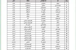 ۲۶ بازیکن به اردوی تیم ملی دعوت شدند
