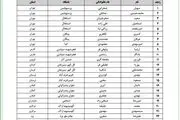۲۶ بازیکن به اردوی تیم ملی دعوت شدند